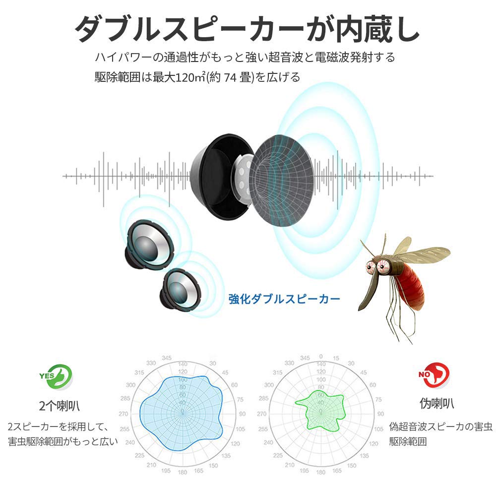 害虫駆除器 ネズミ撃退器 超音波式 虫除け器 鼠/ゴキブリ/蚊/虫/アリ/ノミ/ハエ/ダ...
