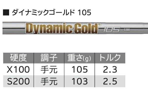 【特注】ダンロップ メンズ クリーブランド ディープ フォージド 2 ウェッジ ダイナミックゴールド 105 スチールシャフト Cleveland Golf【23】