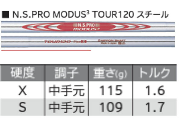 【特注】ダンロップ スリクソン メンズ ZX5 Mk-II アイアン 5本組(6-9、PW) NS PRO MODUS3 TOUR 120 スチールシャフト SRIXON スリクソン zx5 mk2 アイアンセット【22】