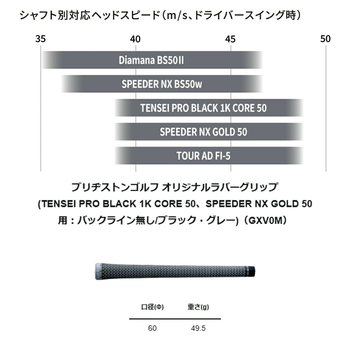 ブリヂストン メンズ 25B BX2 HT ドライバー TENSEI PRO BLACK 1K CORE 50 カーボンシャフト【25】
