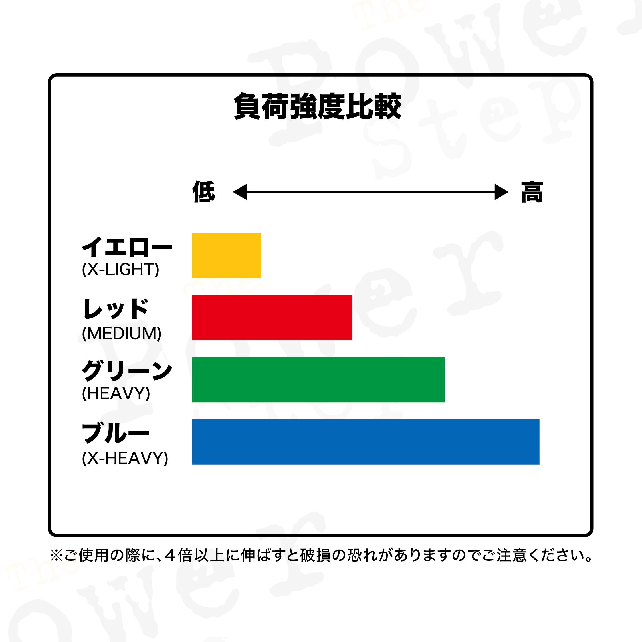 パワーステップウェブショップのCiber サイバー　エクササイズ　トーンループ　10本入り　強度 4種類｜アングル3