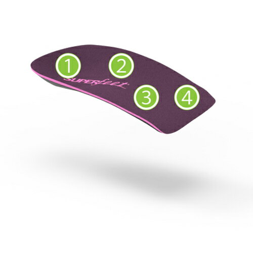 【送料無料/あす楽】SUPERfeetスーパーフィートEVERYDAYSlimFitWomen's3/4(エブリデイスリムフィットレディース)旧名:GOPremiumComfortWomen's3/4ゴープレミアムコンフォートレディース