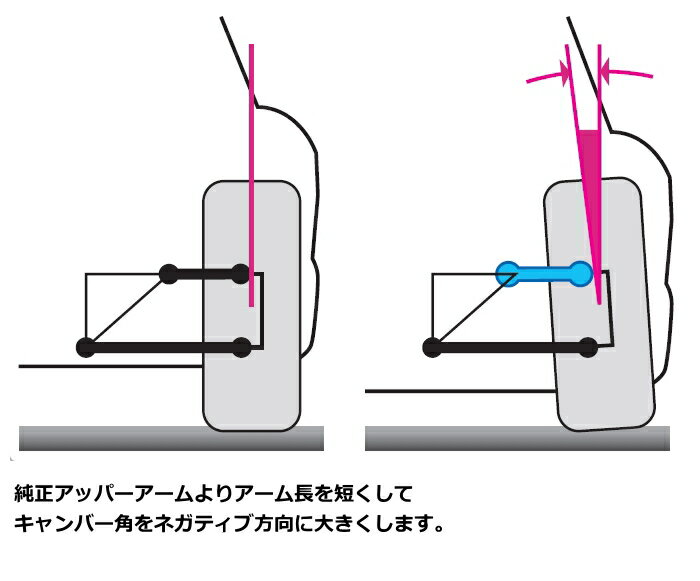 232 479 A CUSCO (������) �ͥ��ƥ��֥��åѡ������� �˥å��� �������饤�� GT-R BCNR33 1995.1��1999.1
