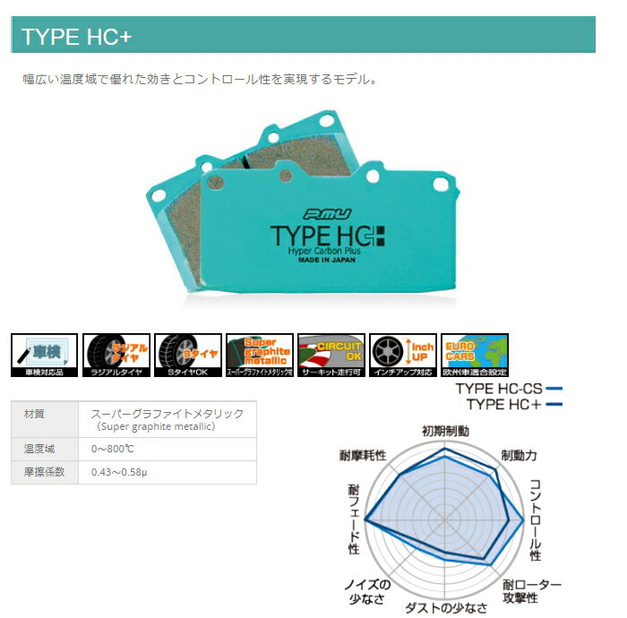 F551 Projectμ TYPE HC+ フロント ブレーキパッド(左右) ギャラン EA1A/EC1A 96/07〜 リア ディスクブレーキ (プロジェクトミュー)