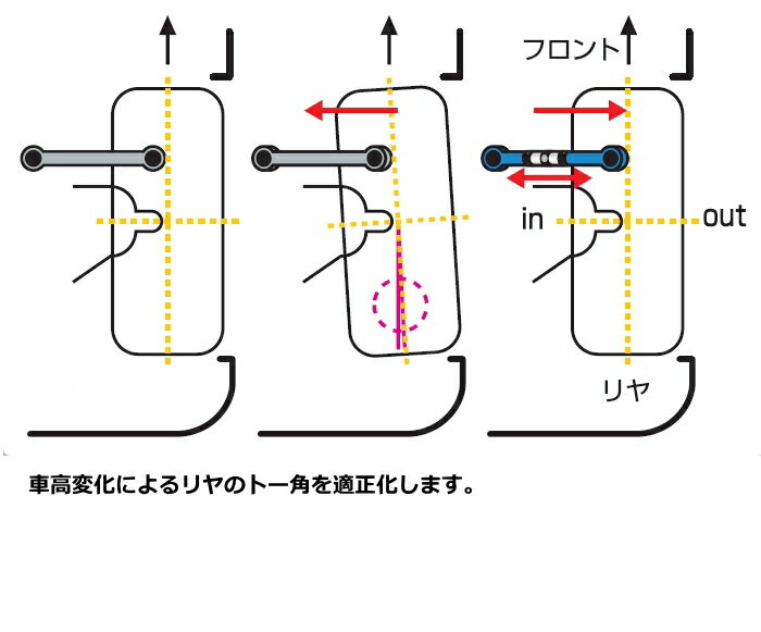 CUSCO (クスコ) 355 474 E 調整式トーコントロールロッド ホンダ ステップワゴン RF1～7 1996.5～2005.5 2