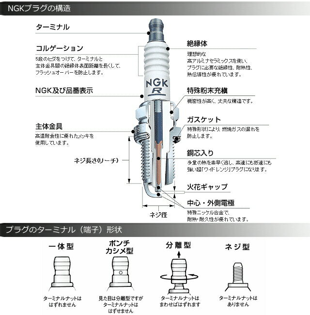 NGK スパークプラグ 品番:LKAR7ARX-11P プレミアムRXプラグ 端子形状:ポンチカシメ形 ストックNO:94493 [1本単位] 2