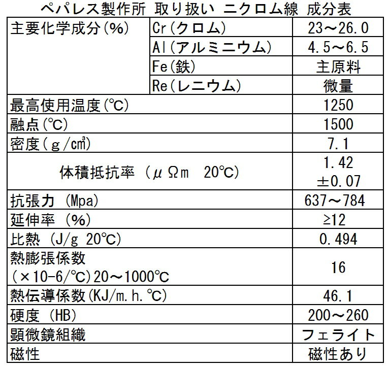 2179 PPLS 実験 工作用 電熱線 鉄クロム線 φ0.6mm 40m巻