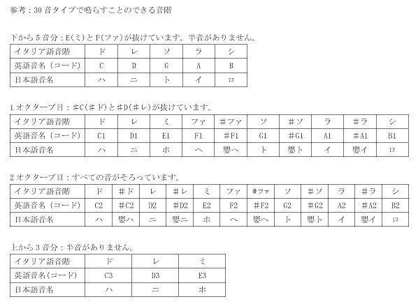 3594 PPLS 手回しDIYオルゴール 30音 パンチャー 白地楽譜シート付