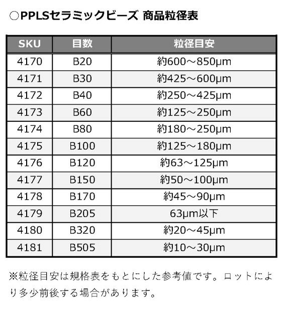 4178 PPLS セラミックビーズ サンドブラスト用 研磨材 ジルコニア系 ブラストメデ...