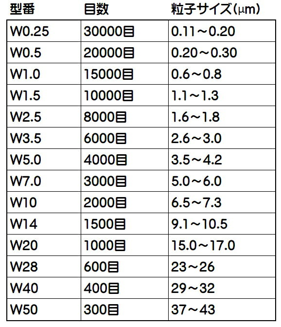 3284 PPLS ��������ɥѥ����� �ݥ�å��� ����� W40��400�ܡ� 10g