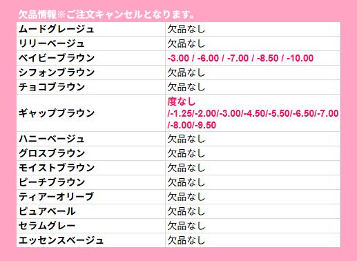 【2箱セット】カラコン ワンデー Chu's me chusme チューズミー ゆうこす 菅本裕子...