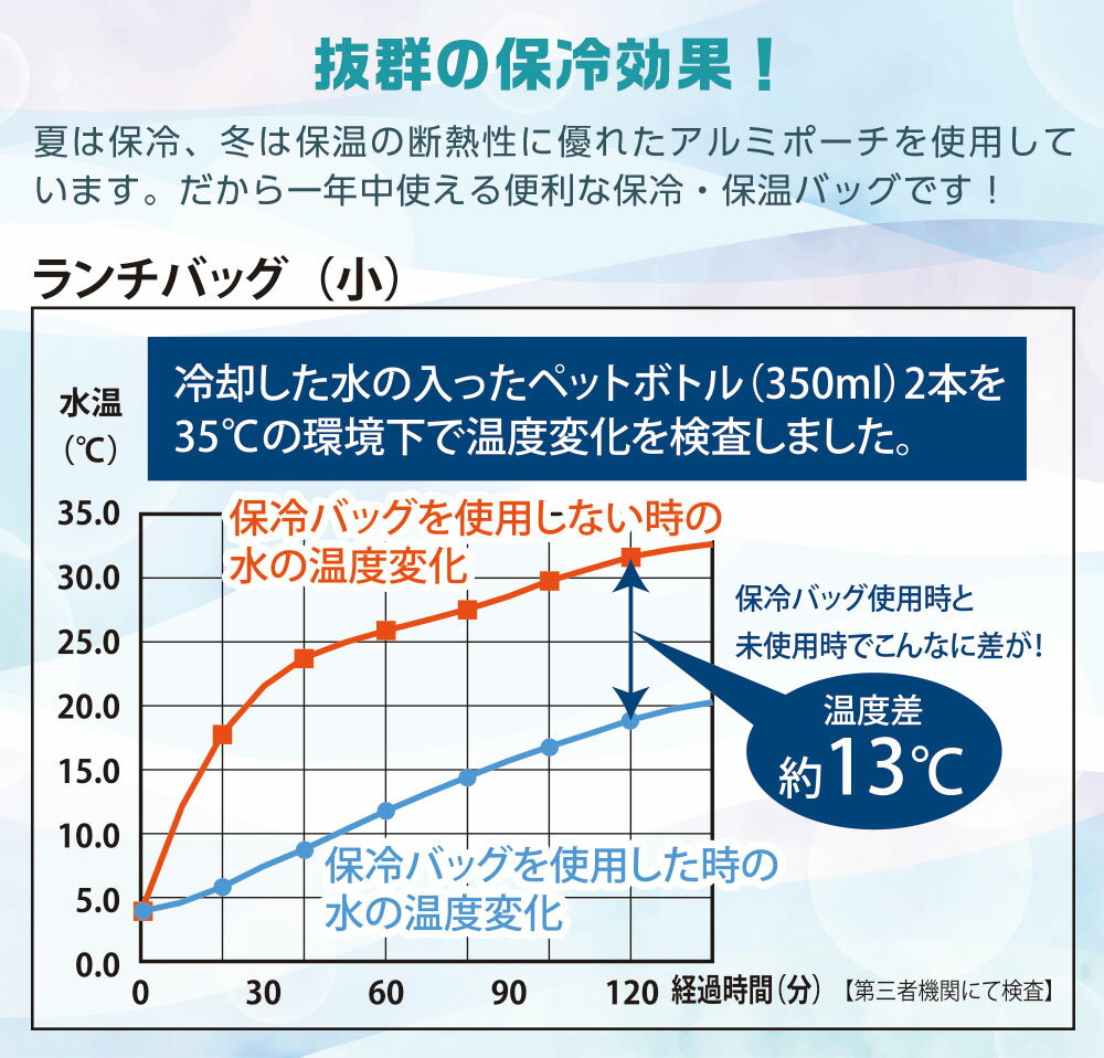 BEL TEMPO ランチバッグ 保冷 保温 | おしゃれ ちょっとした プレゼント ギフト 女性 レディース バック ショッピングバッグ 旅行 保冷バッグ バッグ お弁当 洗える ランチバック サブバッグ トートバック トート ランチトートバッグ プチギフト 雑貨 花以外 実用的