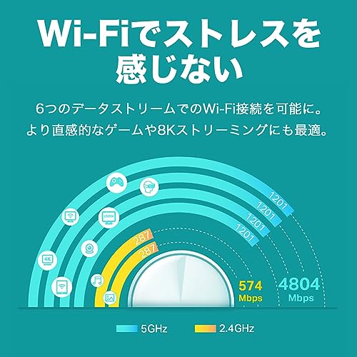 TP-Link メッシュ WiFi 6 ルーター AX5400 (4804 + 574Mbps) dual band 【 PS5 / ipad/Nintendo Switch/iPhone シリーズ メーカー動作確認済み 】 Alexa 認定製品 スマートテレビ 対応 Wi-Fi無線LAN スマートホーム Deco X60v3.2