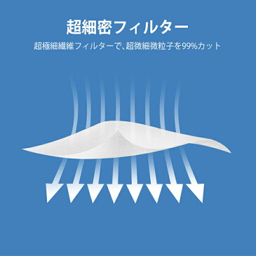 送料無料 マスク 4/30日より順次発送 50枚 白 ホワイト 不織布マスク プリーツマスク ふつうサイズ 大人用 使い捨て 立体3層不織布 高密度フィルター ノーズワイヤー 花粉症 ほこり