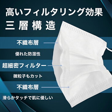 送料無料 マスク 4/30日より順次発送 50枚 白 ホワイト 不織布マスク プリーツマスク ふつうサイズ 大人用 使い捨て 立体3層不織布 高密度フィルター ノーズワイヤー 花粉症 ほこり