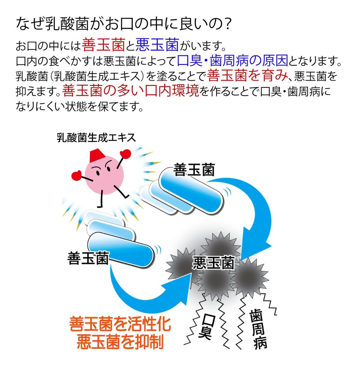 【4セット】プラッツ デンタルローション ジェルタイプ 55g PLATZ コスモスラクト 送料無料