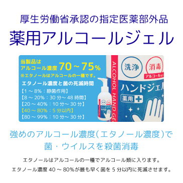 ウイルス対策 手指 消毒ジェル 指定医薬部外品 日本製 薬用 強力殺菌 液体 アルコール コロナウイルス対策 インフルエンザ対策 ノロウイルス対策 花粉対策 風邪対策 予防 除菌 細菌 水なし