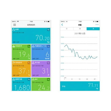 【送料無料】オムロン 体重計 体重体組成計 体脂肪計 カラダスキャン スマホ連動 OMRON シャイニーホワイト HBF-228T-SW　自動認識機能　Bluetooth通信機能　子どもアルゴリズム　肥満