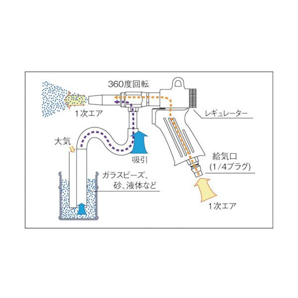 MAB-11-6-N TRUSCO [エアブラストガンMAB-11-6用 ノズル] メーカー直送