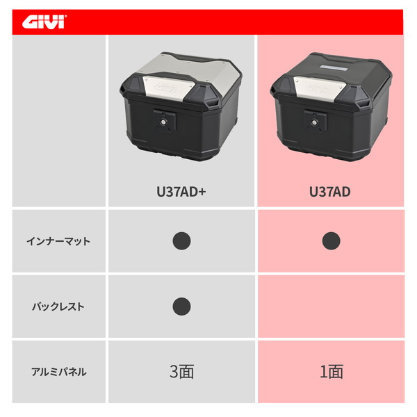 GIVI U37AD ULTIMO 65814 GIVI 未塗装ブラック [バイク リアボックス モノロック 37L]