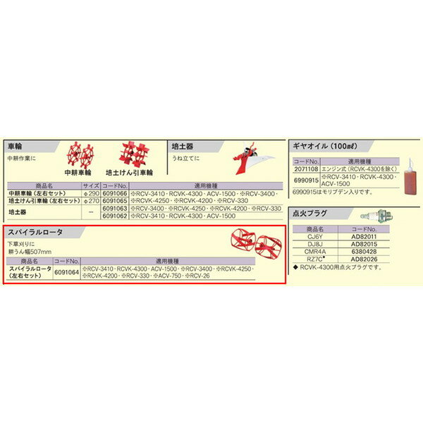 京セラ 6091064 [スパイラルロータ (左右セット)]