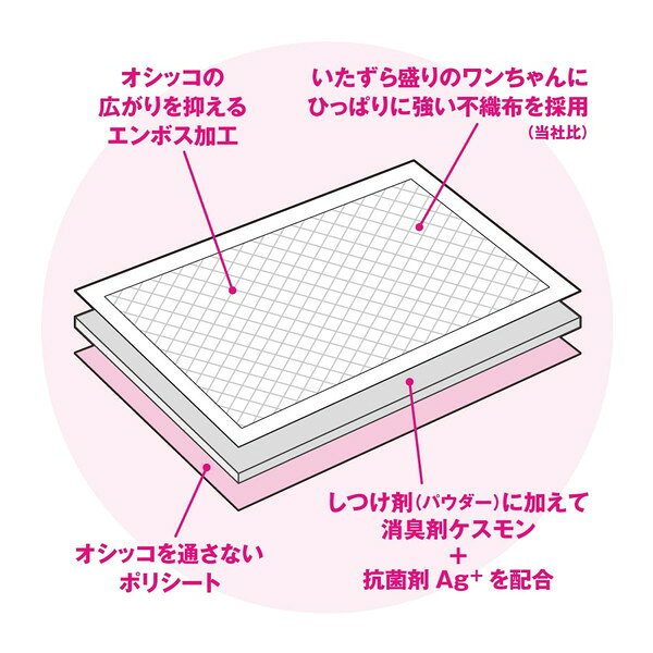 ペットシーツ ボンビアルコン しつけるシーツ 幼犬用 neo レギュラーサイズ 40枚 ...