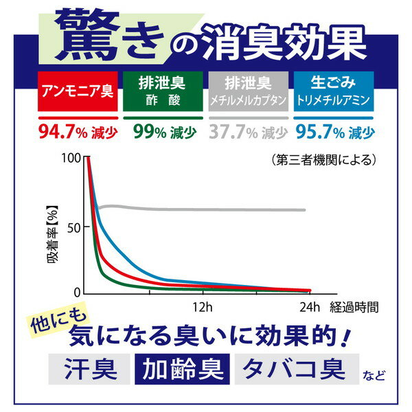 ハウスホールドジャパン AS45 消臭袋 45...の紹介画像3