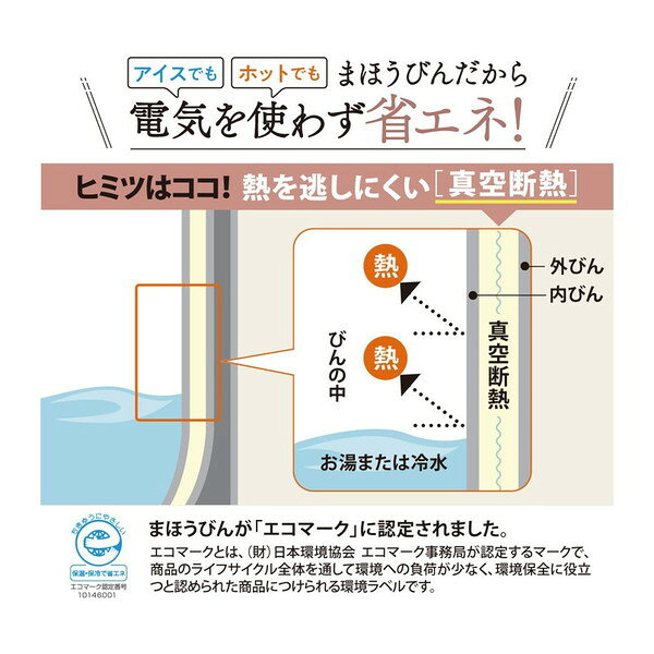 AB-RY22-FZ 象印 グレースフルフラワー [ガラスマホービン(2.2L)]
