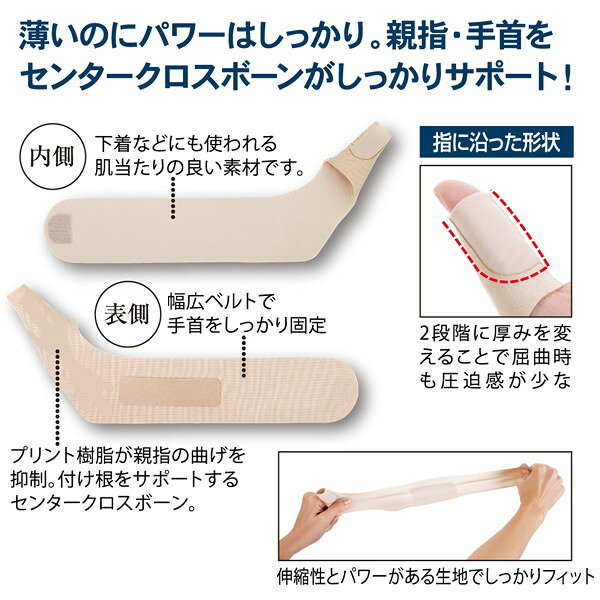 お医者さんの手首サポーター Fit(フィット)...の紹介画像3