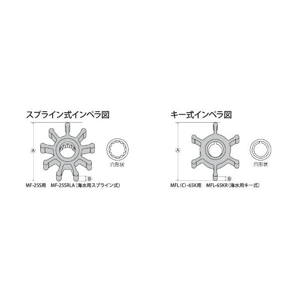 MF-65KR 工進 海水用単体ポンプ ラバレックスポンプ用 インペラー(11枚羽根) 2