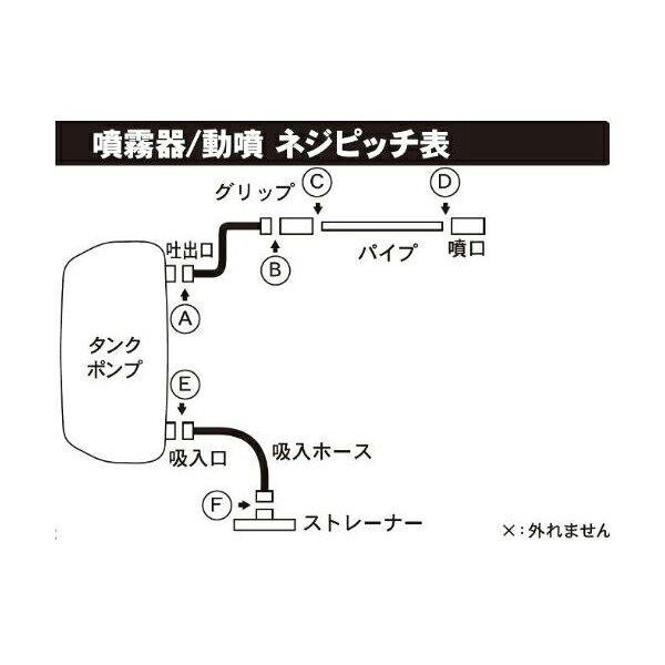 PA-337 工進 噴霧器SS用 パッキンフルセット(SS-1-AAA-1)