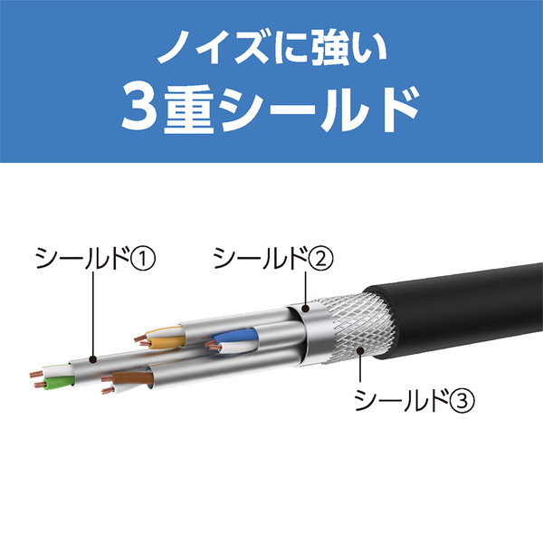 C7-005BK CAT.7 LANケーブル 0.5m 黒 Nakabayashi premoa-11116135 総合通販PREMOA 楽天市場店 サンプル画像3