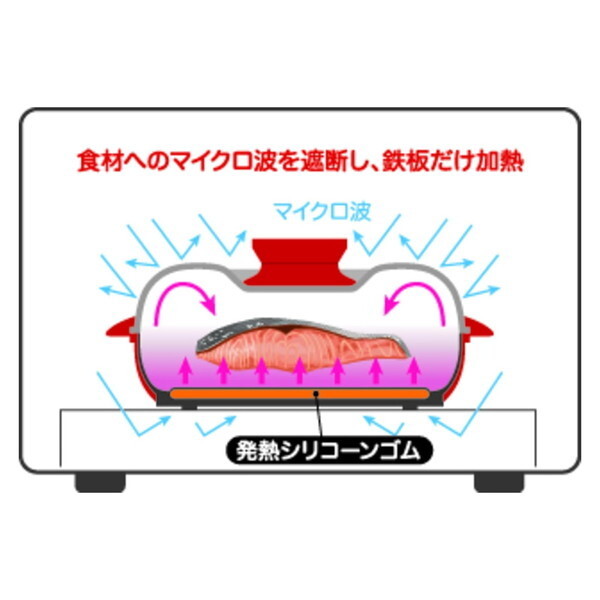 HC-403 電子レンジ専用調理器具 スピードクック パール金属 premoa-11130269 総合通販PREMOA 楽天市場店 サンプル画像3