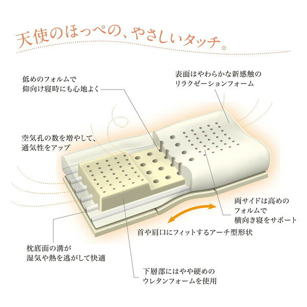 エンジェルフロート枕 高め 日本製 天使のほっぺの、やさしいタッチ EH98165043L 約60×33×13cm 西川 [3]