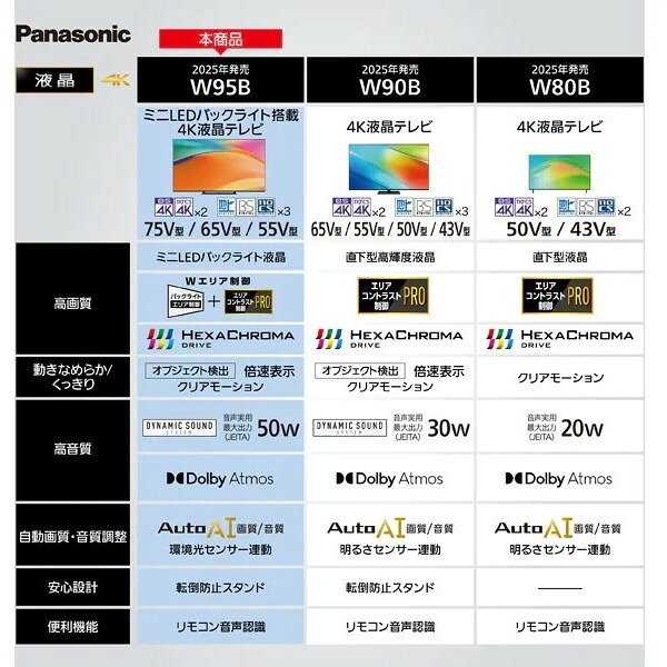 VIERA TV-75W95B サムネイル5