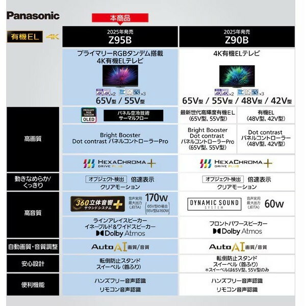 VIERA TV-65Z95B サムネイル4