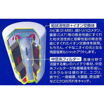 【トレビーノ カセッティシリーズ 高除去タイプコンパクトサイズ 交換用カートリッジ 2個入 (MKC.MX2J)】[返品・交換・キャンセル不可]