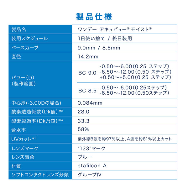 コンタクトレンズ ワンデー コンタクト ｜ ワンデーアキュビュー モイスト 90枚パック 2箱セット 1日使い捨て コンタクトレンズ （コンタクト ワンデー / ジョンソン&ジョンソン / 1day）
