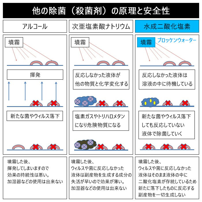 エアフォースカドル+ブロッケンウォーターのセットモバイルミスト小型墳霧器+専用水1本車載用除菌・消臭・加湿水成二酸化塩素水安全・無臭500ml200ppm希釈【PGFK-AFCDL-BW500ML】BONDSボンズファイナルコネクション空気清浄感染予防ウィルス対策花粉対策