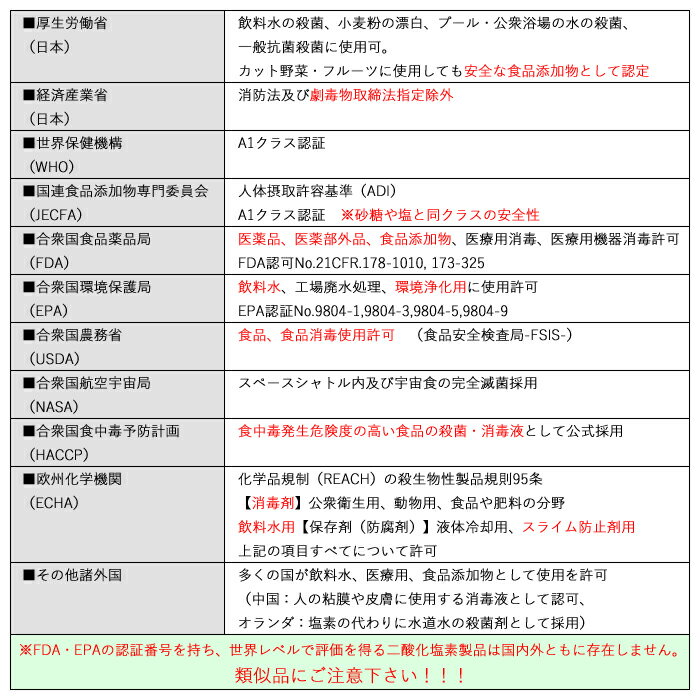 エアフォースカドル+ブロッケンウォーターのセットモバイルミスト小型墳霧器+専用水1本車載用除菌・消臭・加湿水成二酸化塩素水安全・無臭500ml200ppm希釈【PGFK-AFCDL-BW500ML】BONDSボンズファイナルコネクション空気清浄感染予防ウィルス対策花粉対策
