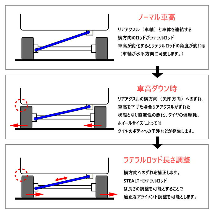 【STEALTH】 ラテラルロッド DAIHATSU LA160S ムーヴ専用 4WD ターンバックル式 ローダウン・リフトアップ時のリアアクスルのずれを補正 調整幅20mm ブラック 【PGFK-LRD4-07】 ファイナルコネクション ステルス LATERAL ROD ダイハツ MOVE ムーブ