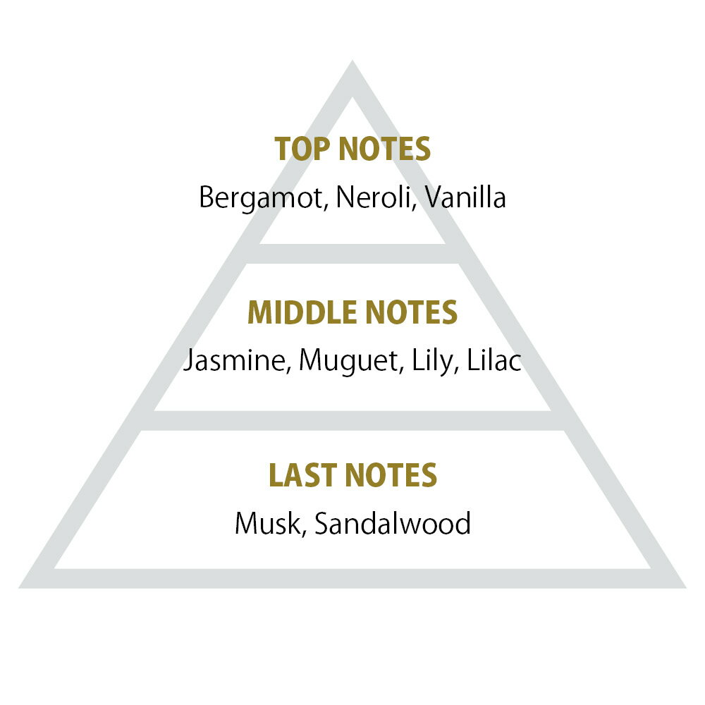 primaniacs（プリマニアックス） ホロスターズプロデュース フレグランス 花咲みやび