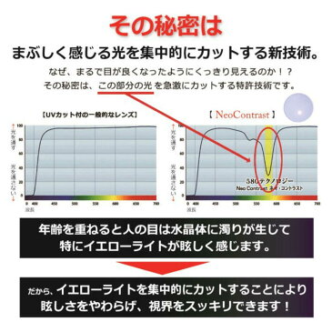 眩しさを抑える大人の薄色サングラス ネオコントラスト 薄い色 サングラス【度無し】/UVカット イエローライトカット 夜間運転適合 人気 美肌 美容 メラニン ワイドサイズ【neocon-AT8005】