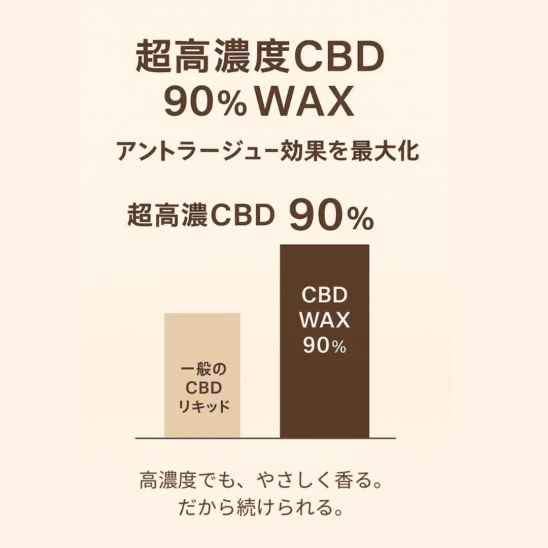 CBD WAX 90% Ķ ��ǻ�� ���ȥޥ������� terpender CBD ��å��� 900mg 1g �٥��� OG KUSH CBD �Ż� ���Х� ������ ��ˡ �ʱ�� �Ż� ���Х� �٥��� �����ȥ�å� �����ݥ饤���� CBD�ꥭ�å� �ƥ�ڥ� vape CBD�ꥭ�å� airis VAPE