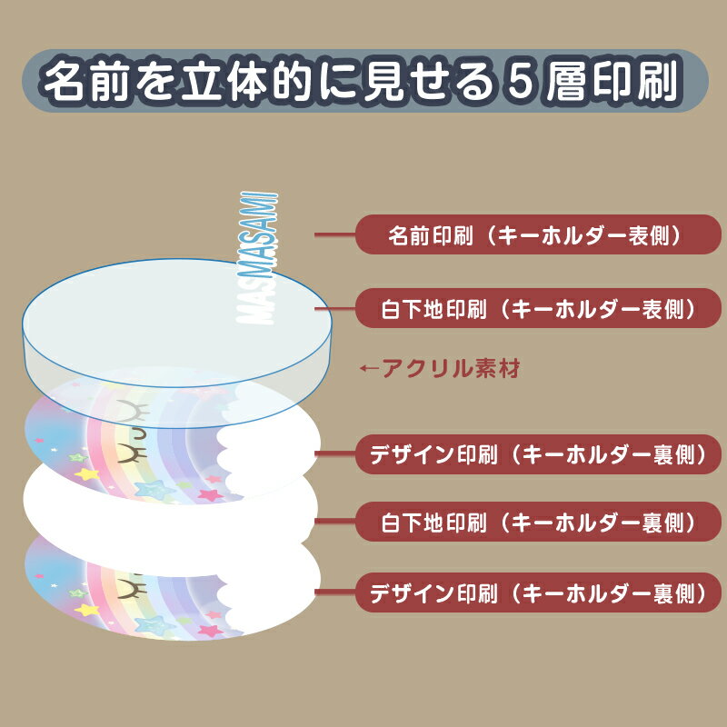 お名前印刷ができるアクリルキーホルダー 入園祝い 入学祝い プレゼントに 定番人気 ユニコーン 虹 デザイン選べる ゆめかわいい柄 キーホルダー キッズ 子供 かわいい 名前入り 日本製 卒園 幼稚園 保育園 名前 出産祝い 新学期 プレゼント クリスマス 記念 ギフト