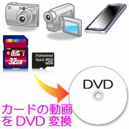 スマートフォン・デジタルカメラ・ビデオカメラ動画から DVDビデオ(DVD-Video)作成 サムネイルインデックスプリント…