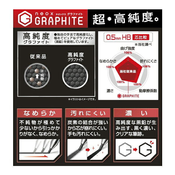 【マラソン中全品ポイント10倍 】 PILOT パイロット シャープペンシル替芯 ネオッ...