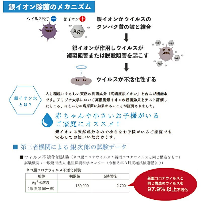 【期間限定クーポン発行中】ウィルス除去 除菌 消臭 銀イオン効果 銀次郎 ニコニコ4本セット 除菌剤 除菌スプレー 抗菌 消臭スプレー 送料無料