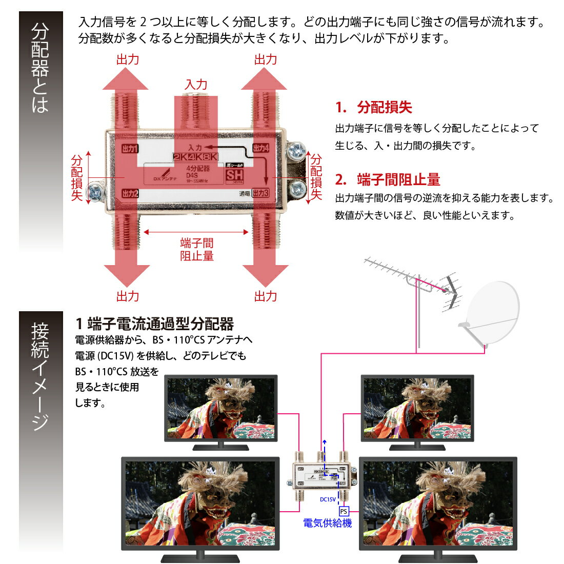 【お買い物マラソン ポイント5倍】【在庫有】D4S 10個/ケース CATV 新4K8K衛星放送(3224MHz)対応 屋内用 4分配器 1端子通電型 TVアンテナ配線 DXアンテナ 3