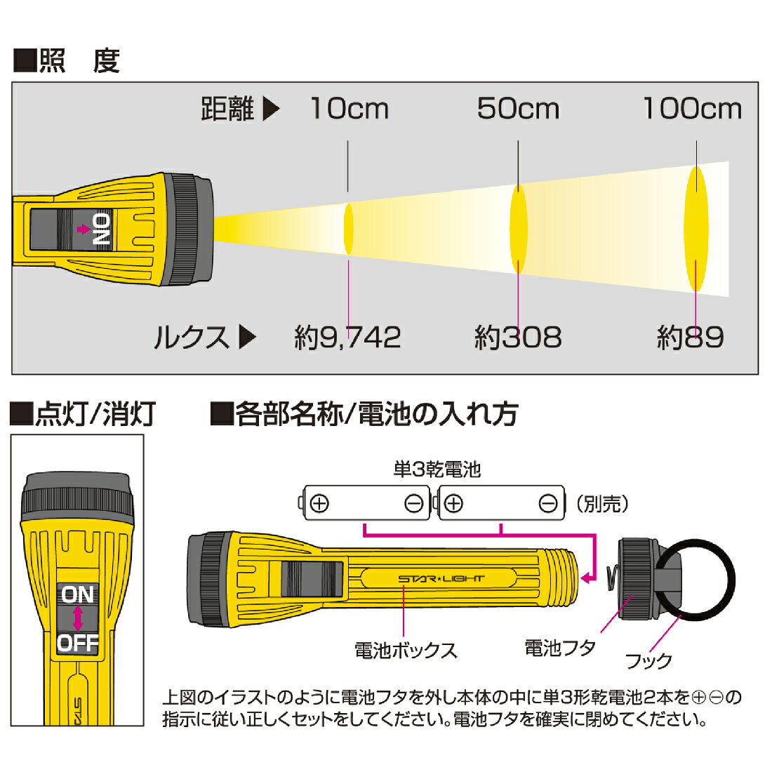 �ڥ����ե�ǡ��ۡں߸�ͭ��SK-PHL40DY �ץ饹���å���3LED�ϥ�ɥ饤�� �������� led ���Ӽ� �ɺҥ��å� 40�롼��� �������� STAR Light �������饤��